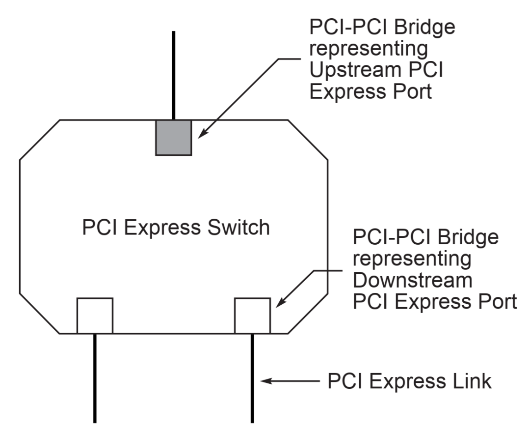 Switch内部结构
