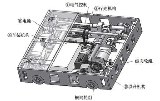 Lateral Wheel Assembly